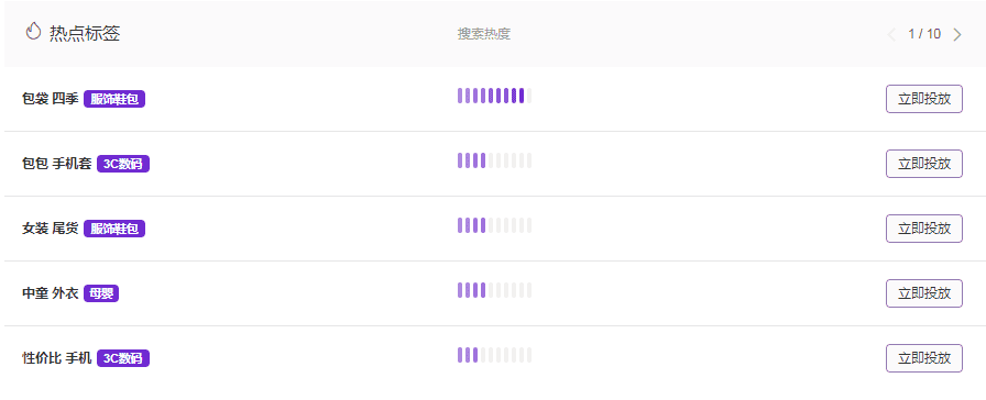 淘寶達摩盤首頁標簽推薦功能介紹